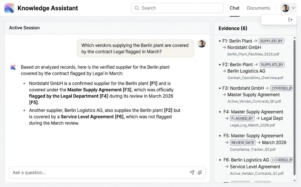 Next.js chat interface with streaming answer on the left and Shadcn UI evidence panel showing cited graph facts on the right