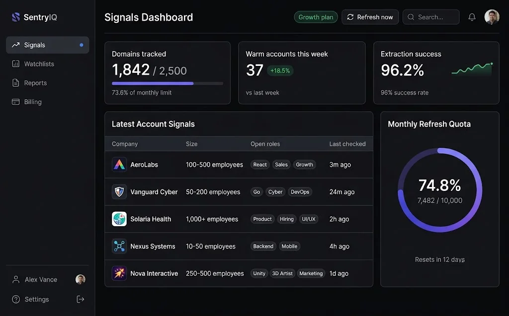 Next.js and Shadcn UI dashboard showing account signals table, refresh button, and plan usage meter