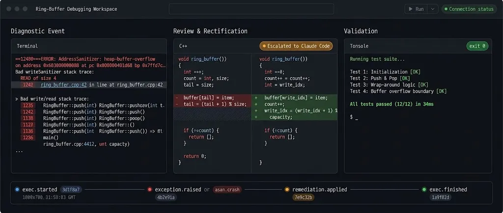 Real-time telemetry dashboard showing a C++ AddressSanitizer error streaming in red, followed by the agent's fix and a successful green exit