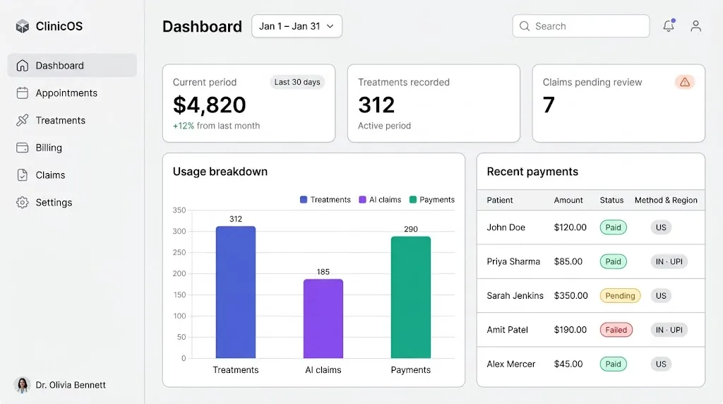 Clinic dashboard built with Next.js and Shadcn UI showing current-period revenue, metered usage, pending insurance claims, and recent payments