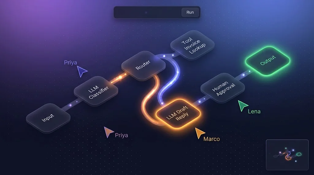 Hero illustration of a collaborative infinite canvas with AI agent nodes wired together